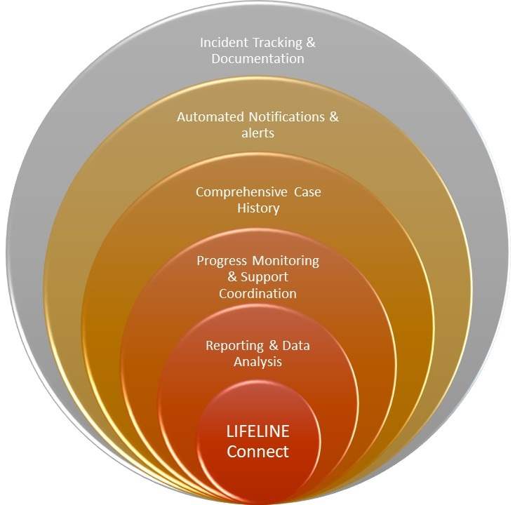 Lifeline Connect